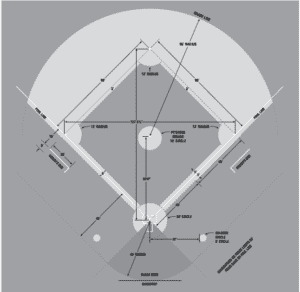 Baseball Field Dimensions: What You Need To Know