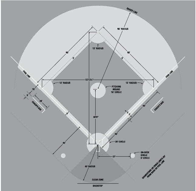 baseball field dimensions in meters