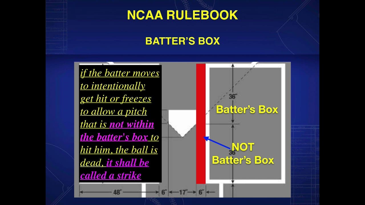 College Batter Strikes Out on Hit By Pitch Baseball Rules Academy