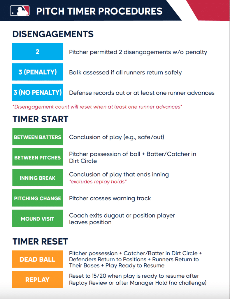MLB 2023 Pitch Timer Procedures Baseball Rules Academy