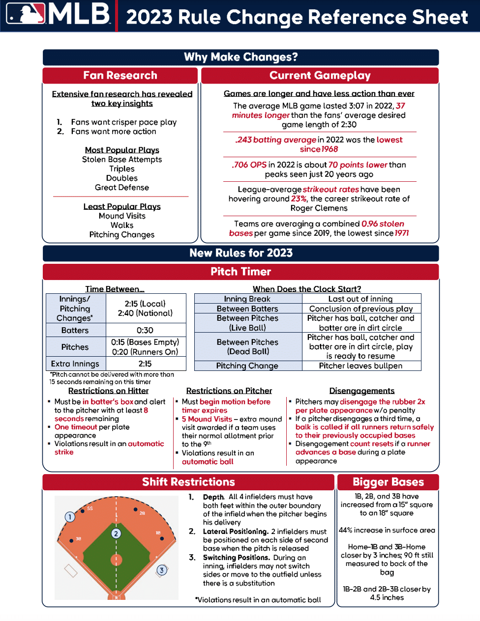 2023 MLB Rule Changes Reference Guide Baseball Rules Academy