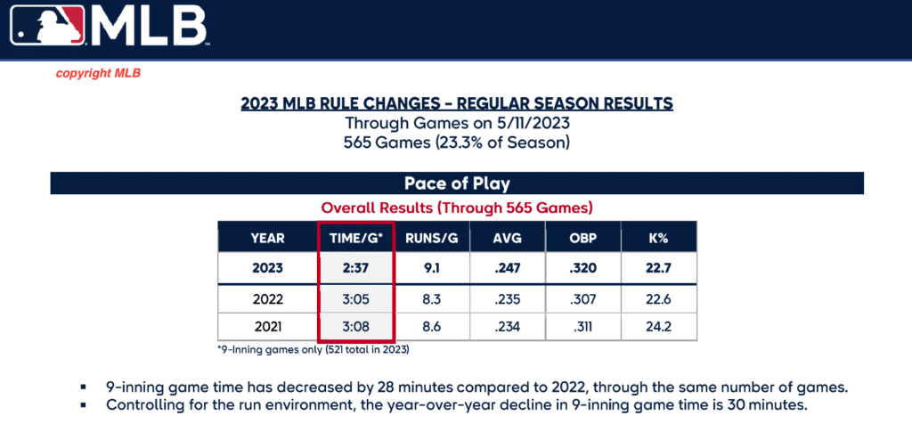 MLB 2023 rule changes pitch timer larger bases shifts