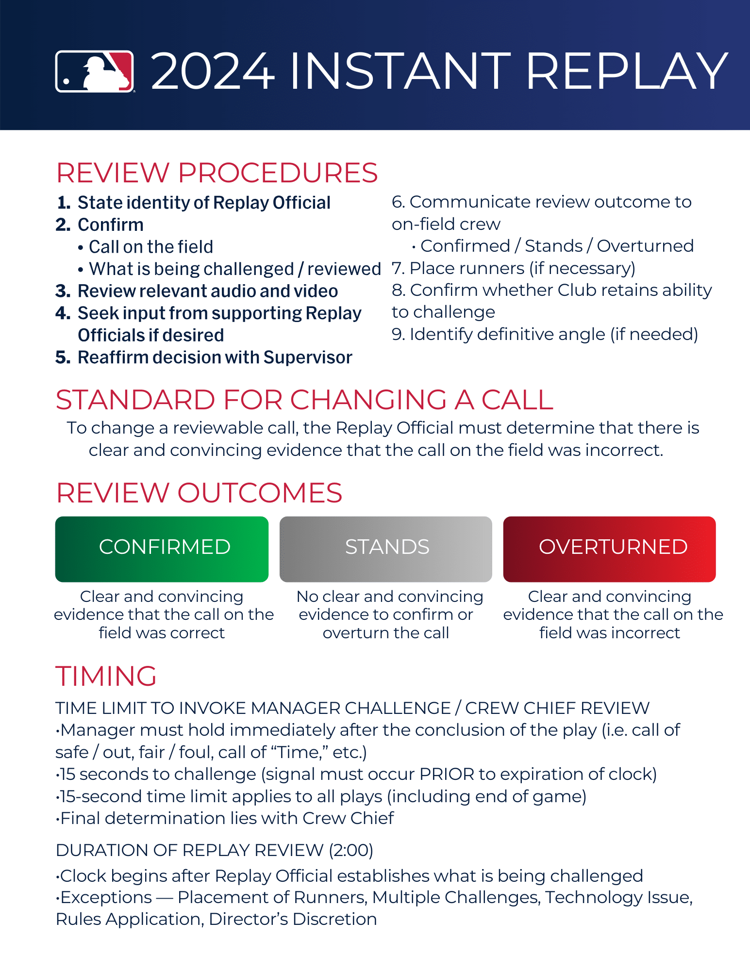 2024 MLB Instant Replay Reviewable Play Card Baseball Rules Academy
