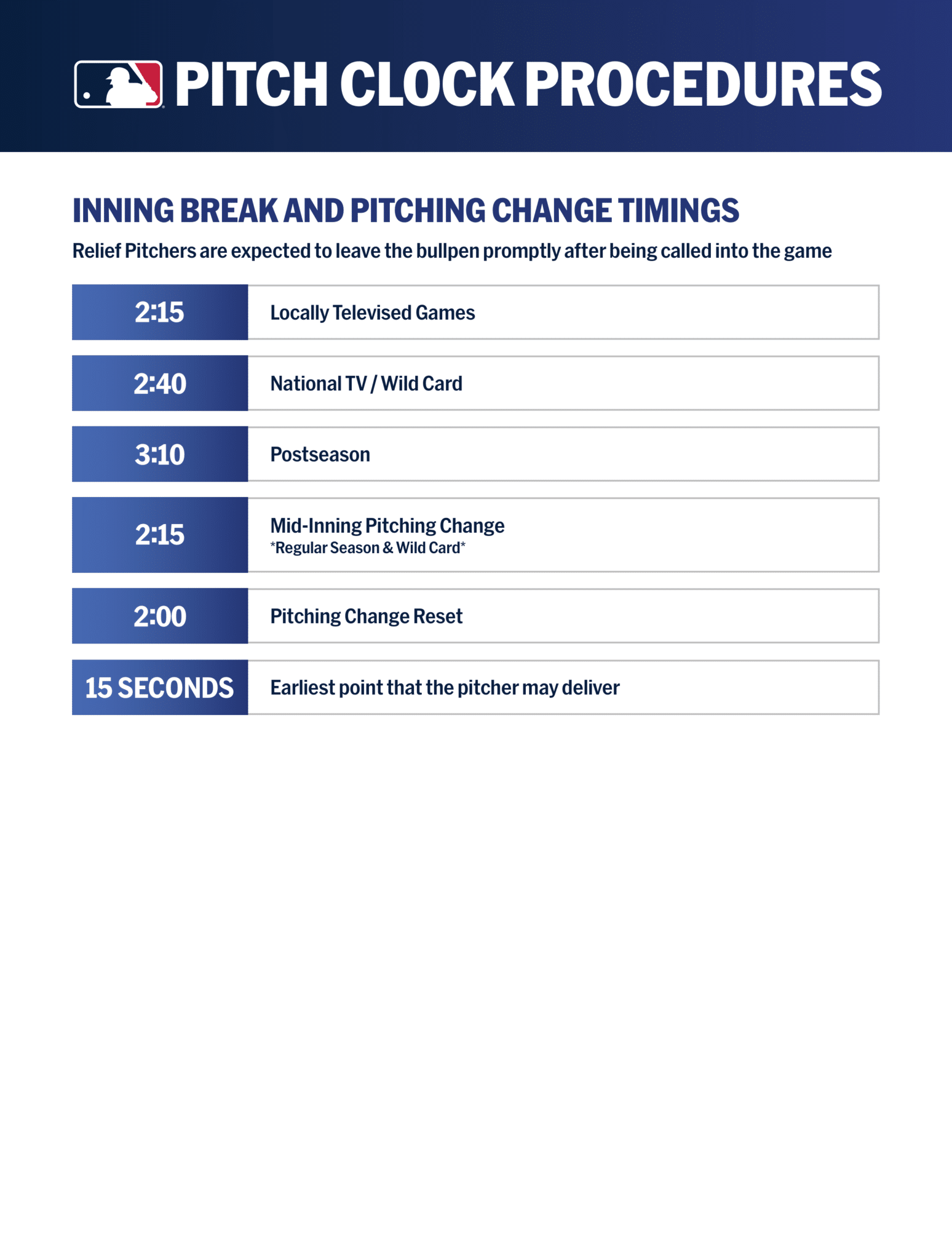 2024 Pitch Clock Cheat Sheet Baseball Rules Academy