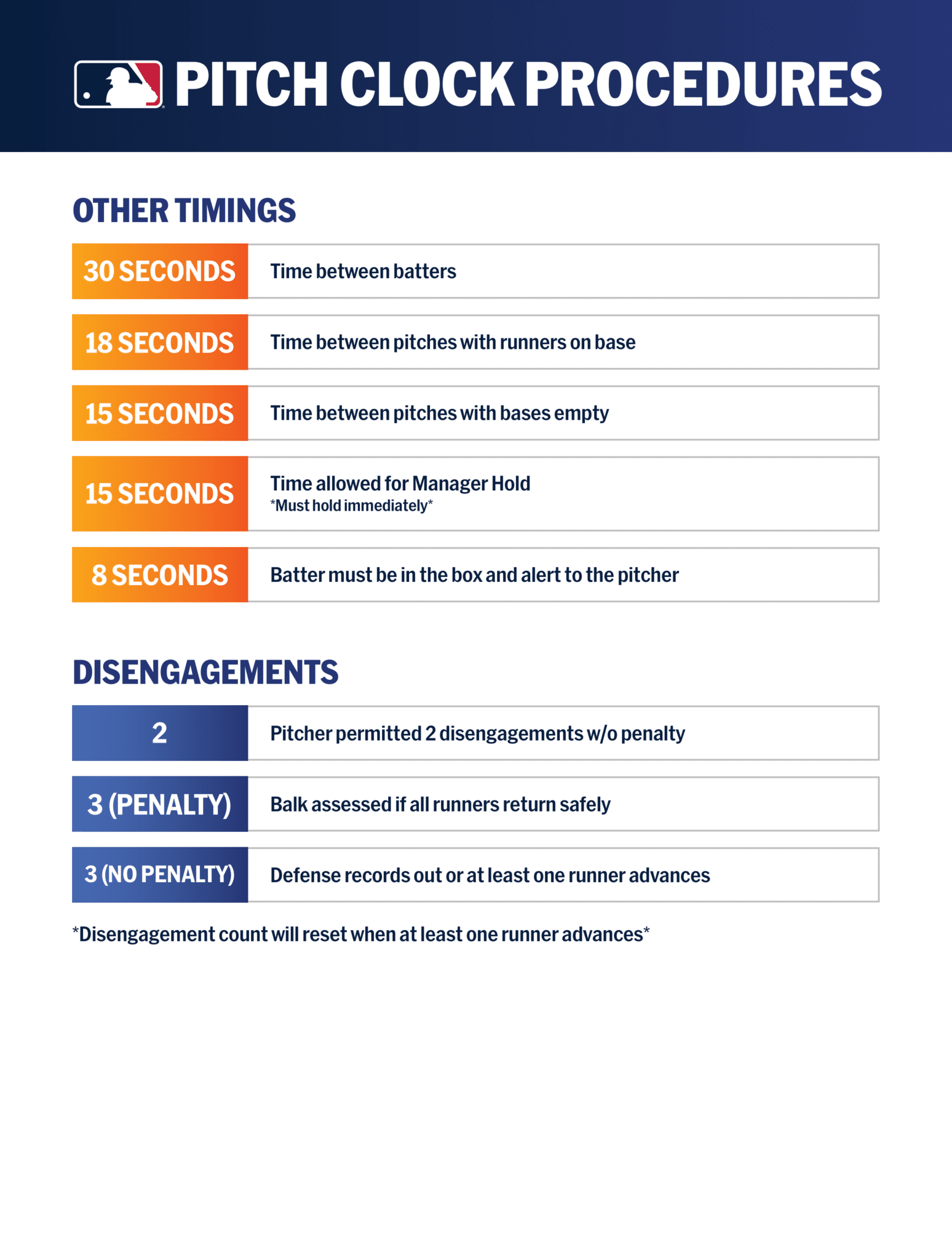 2024 Pitch Clock Cheat Sheet Baseball Rules Academy
