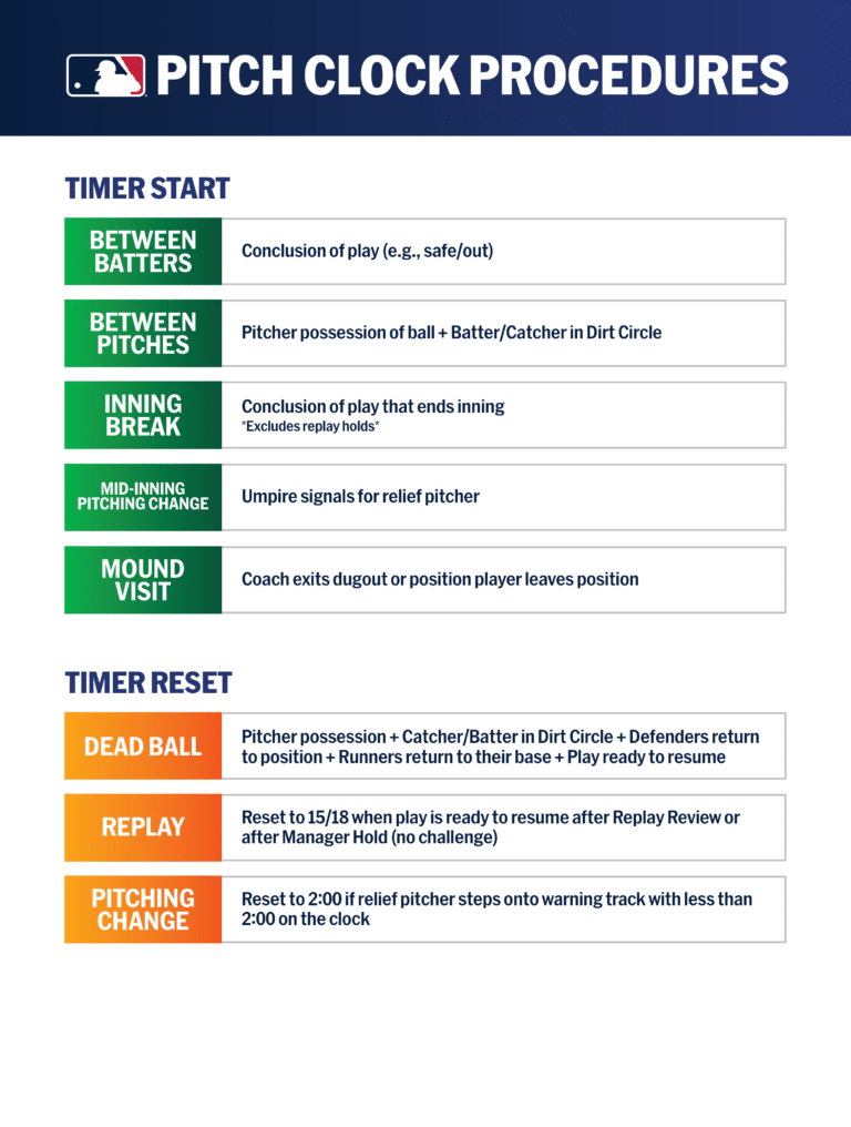 2024 Pitch Clock Cheat Sheet Baseball Rules Academy